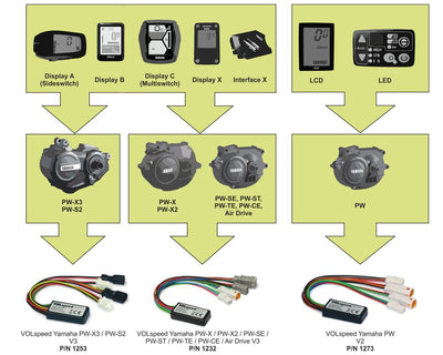 VOLspeed V3 - Yamaha PW-X / PW-X2 / PW-SE / PW-ST / PW-TE / PW-CE / Air Drive