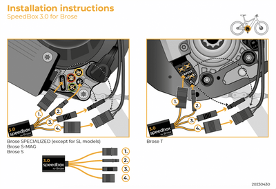 SpeedBox 3.0 B.Tuning for Brose and Specialized motors