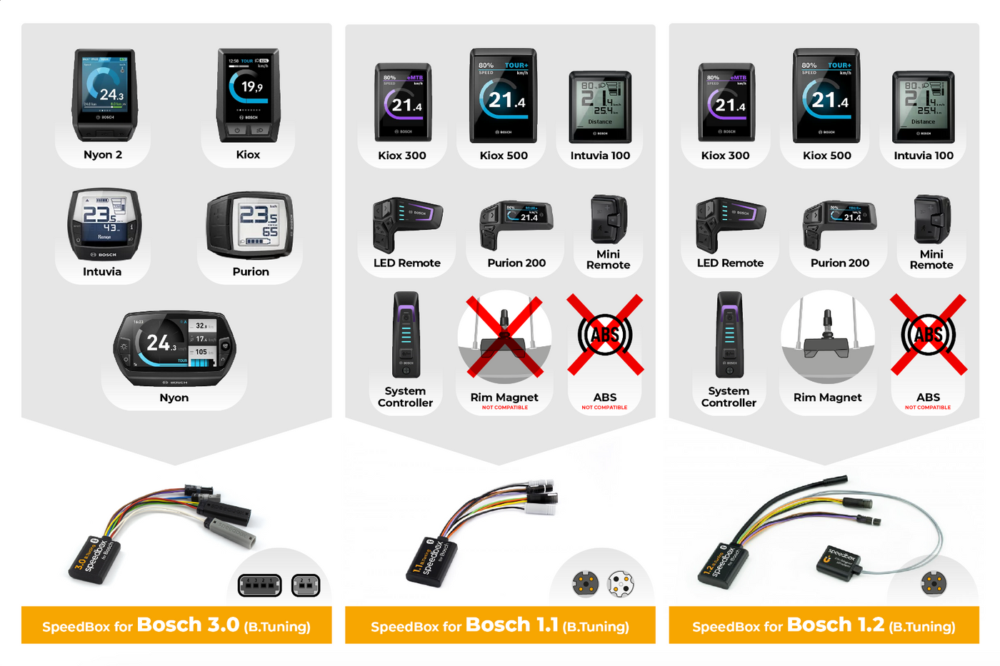SpeedBox 1.1 B.Tuning for Bosch Smart System